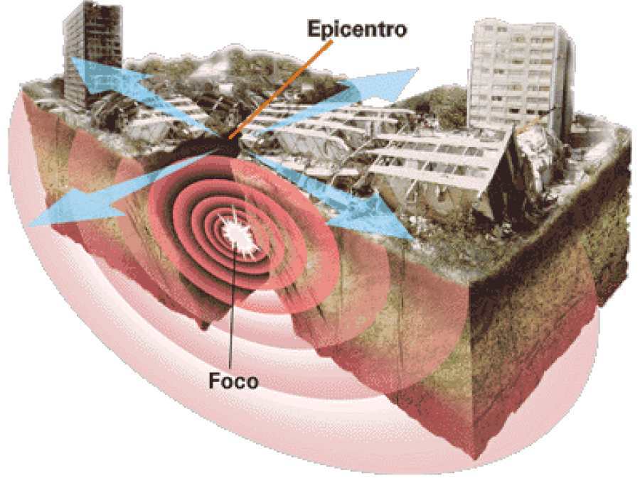 temblores, terremotos más frecuentes