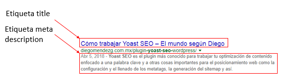 Ejemplo: Yoast SEO Posicionamiento web